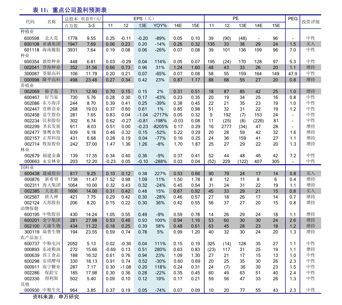 十大足球赌注软件|研究提出加快成渝城市群一体化发展的政策举措(图1) 足球赌注软件