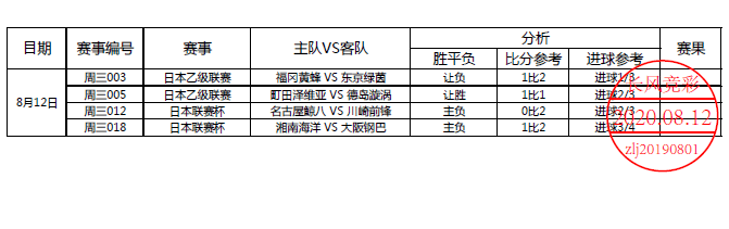 十大足球赌注软件排行榜-
日联杯大阪钢巴该胜一场了吧(图6)