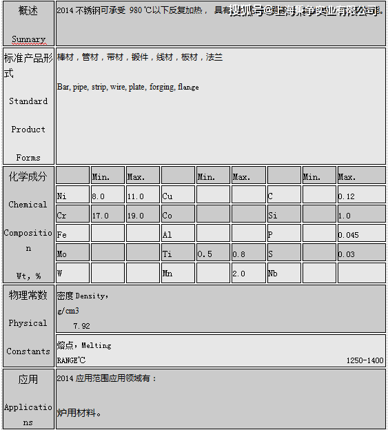 
2014不锈耐热钢身分 2014圆钢板材尺度简介【十大足球赌注软件】(图8)